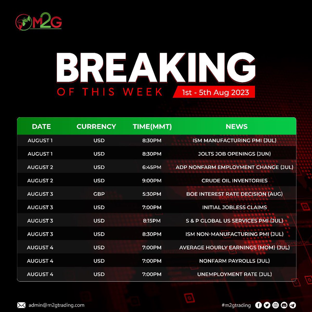 m2g_trading's tweet photo. Follow us for more. 

#m2gtrading
#forextrading
#economiccalendar https://t.co/q6cl28PyDd