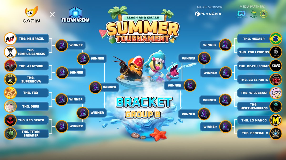 Gafin_io's tweet photo. ๐ฅ Official Bracket of @ThetanArena Summer Tournament ๐
๐ Congrats the 32 fastest teams confirmed on GaFin Discord for successful registration!
โฐ Detailed Match Schedule and RULE: https://t.co/4PpqFOHxi5
โ
Voting from 31 July - 5th August: https://t.co/8enqGbb1O2 https://t.co/iqiyQMIDdv