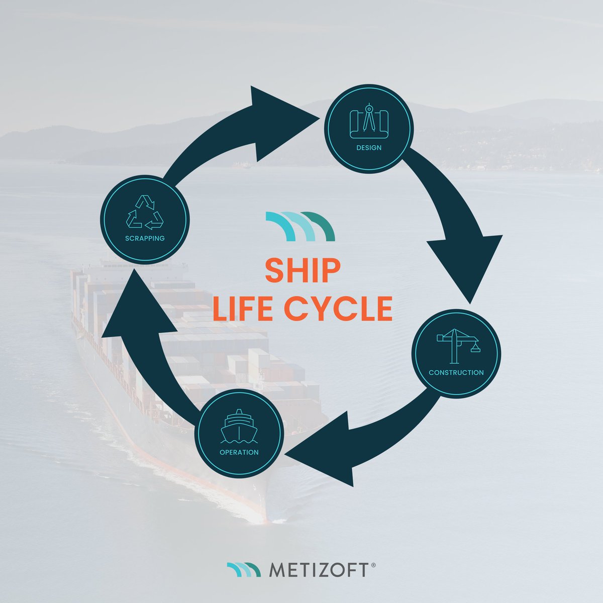 MetizoftAS's tweet image. Life Cycle Assessment (LCA) is a tool for identifying improvement opportunities at any stage of a product's or ship's life cycle ⛴

By analysing Environmental Product Declarations (EPDs), we assist clients in making more sustainable choices 🤝