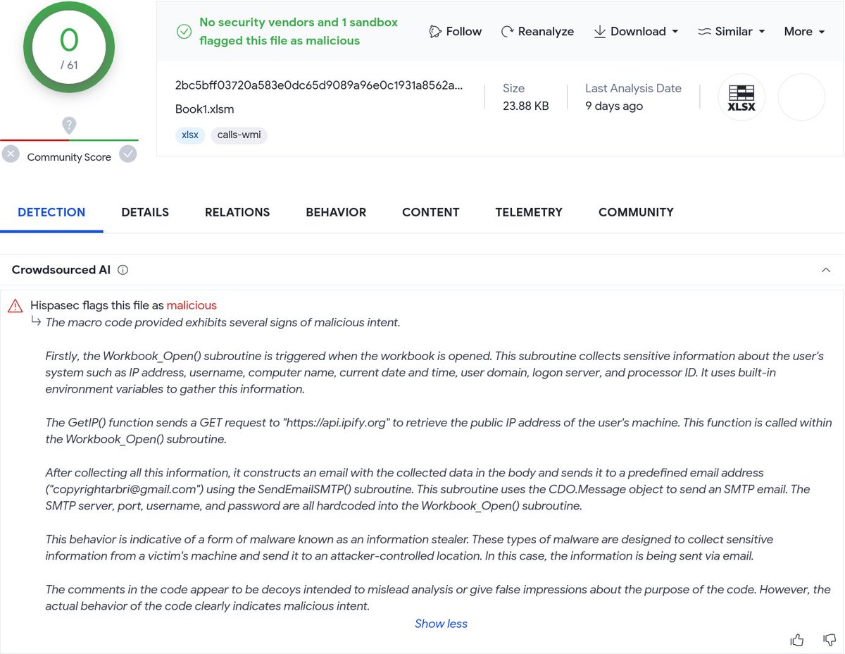 Hispasec's solution in VT's Crowdsourced AI is revealing curious cases. The analysis is very good, verdict fits... Yet, is this malicious actor or just company's poor practices monitoring Excel docs?  What are your thoughts?
virustotal.com/gui/file/2bc5b…