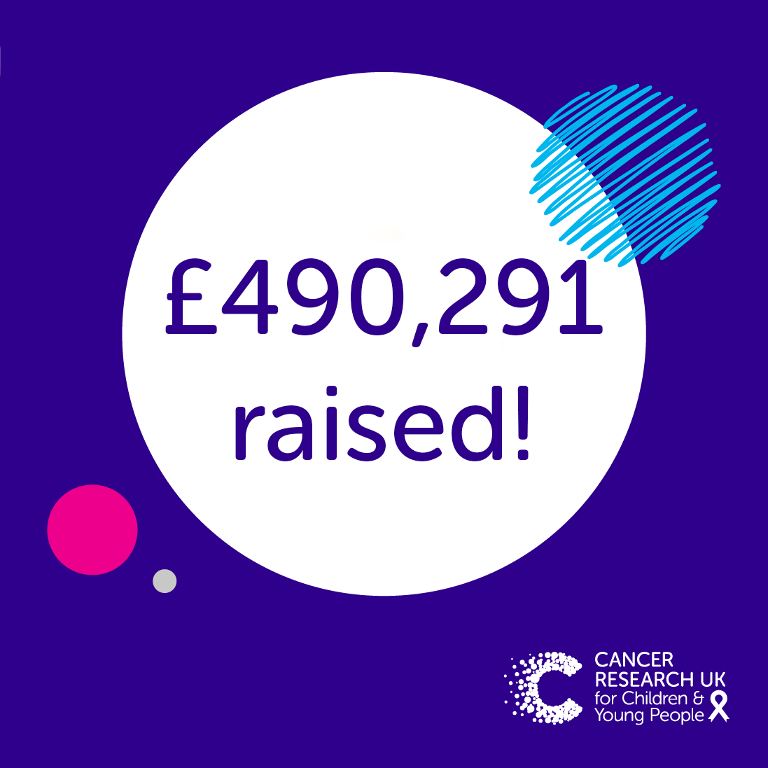 Thank you to everyone who supported our summer trading campaign this year for #CRUKYoungPeople across our 200 <a href="/CRUKShops/">Cancer Research UK Shops</a> 🛍 

Your incredible support will help continue to drive progress in children’s and young people’s cancer research 💛