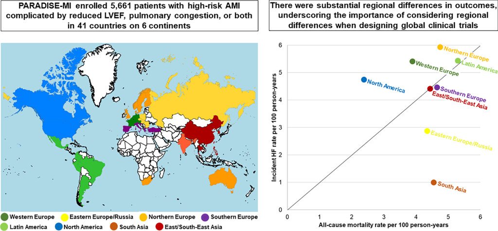 Geographic differences in patients with acute myocardial infarction: insights from the #PARADISE-MI. doi.org/10.1002/ejhf.2… @HFA_President #EJHF @EJHFEiC @_antocannata @escardio @ESC_Journals @HanCardiomd  @MarcoMetra @GianluSava @DaniTomasoni_ @DjawidHashemi @JavadHButt