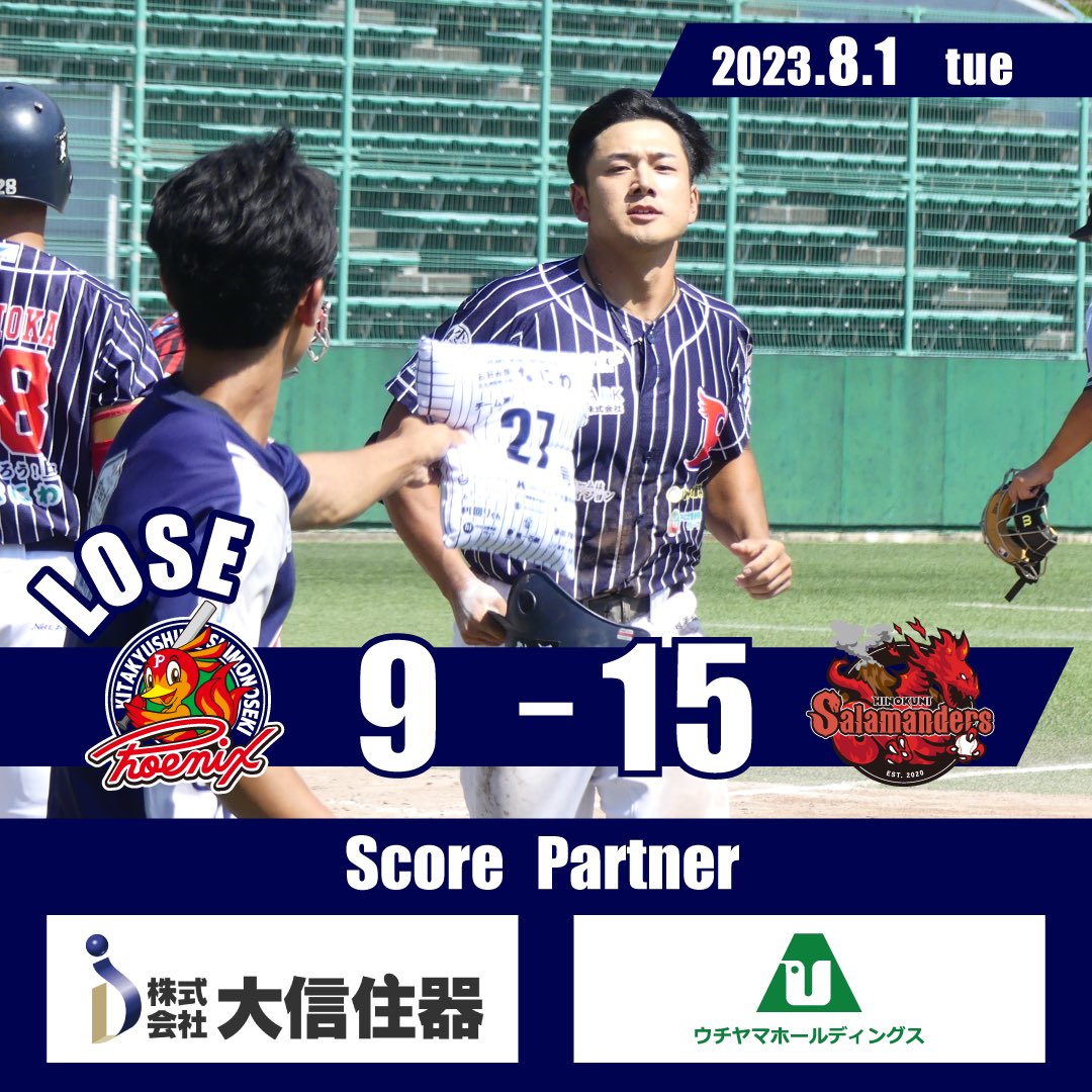 【試合終了】
8月1日火の国サラマンダーズとの試合は9対15で敗戦しました。

【次戦のお知らせ】
🗓8月4日(金)14:00PB
🆚#大分Bリングス
🏟北九州市民球場

最終回に逆転を許し敗戦となりました。
今週末からは北九州市での3連戦🔥皆様のご来場をお待ちしております‼️
#北九州下関フェニックス