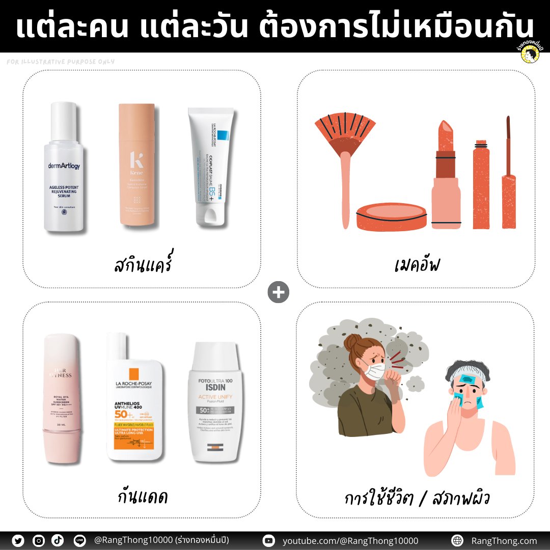 PaoRangThong's tweet photo. การล้างหน้าจะต้องบาลานซ์ 2 เรื่องให้พอดี

1️⃣  ประสิทธิภาพ
ขึ้นอยู่กับเราเลยว่าต้องการแค่ไหน เช่น กันแดดกันน้ำ ไม่กันน้ำ แต่ละตัวมันเกาะผิว ล้างยาก-ง่ายไม่เท่ากัน

วันไหนทาน้อย ไม่ได้เจอมลภาวะเยอะ ก็ไม่ได้จำเป็นต้องใช้ "ผลิตภัณฑ์" หรือ "วิธีล้าง" ที่มีพลังการชำระล้างสู���

3/28