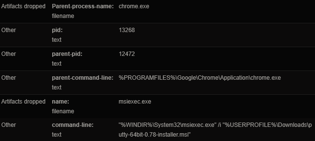 TheDFIRReport's tweet photo. ➡️After installing Level Agent using Havoc, the TA
then proceeded to download AnyDesk, DWagent, Netscan, Putty and Advanced IP Scanner.

➡️After profiling the network, the threat actors started pivoting to hosts using RDP...

https://t.co/k8UVEOdKTQ #AllIntel

2/X https://t.co/YFbshX3SCX