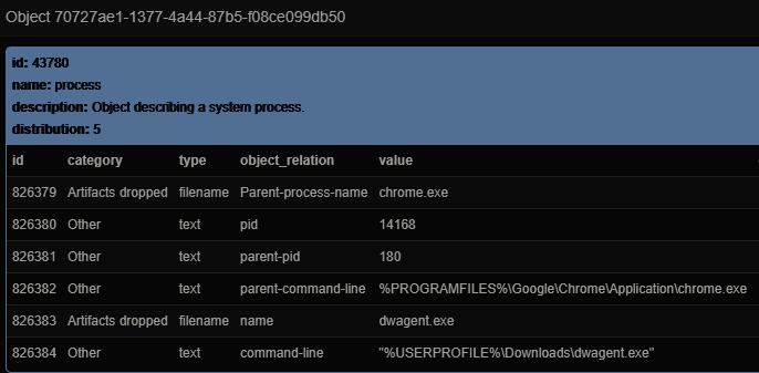 TheDFIRReport's tweet photo. ➡️After installing Level Agent using Havoc, the TA
then proceeded to download AnyDesk, DWagent, Netscan, Putty and Advanced IP Scanner.

➡️After profiling the network, the threat actors started pivoting to hosts using RDP...

https://t.co/k8UVEOdKTQ #AllIntel

2/X https://t.co/YFbshX3SCX