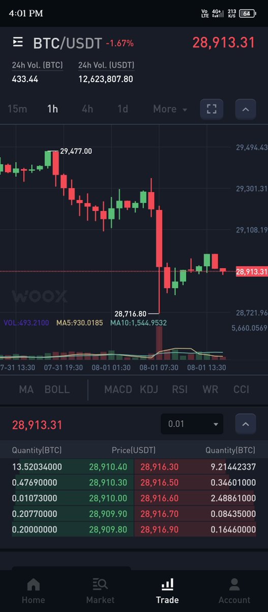 Tahir ramab ❤️ Memecoin tweet media