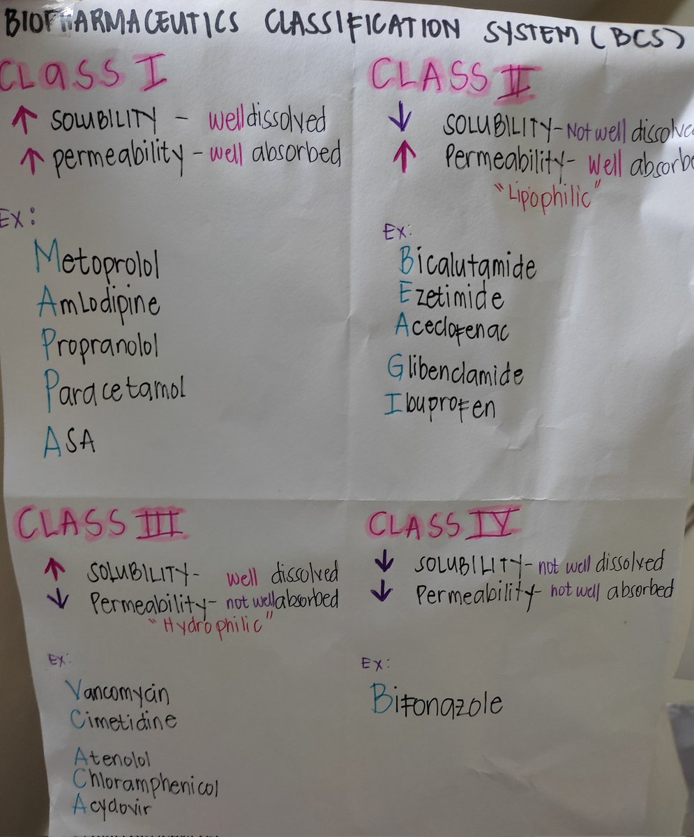 triMAEtazidine's tweet photo. 💊BIOPHARMACEUTICS CLASSIFICATION SYSTEM (BCS) https://t.co/4VRjw8XPhS
