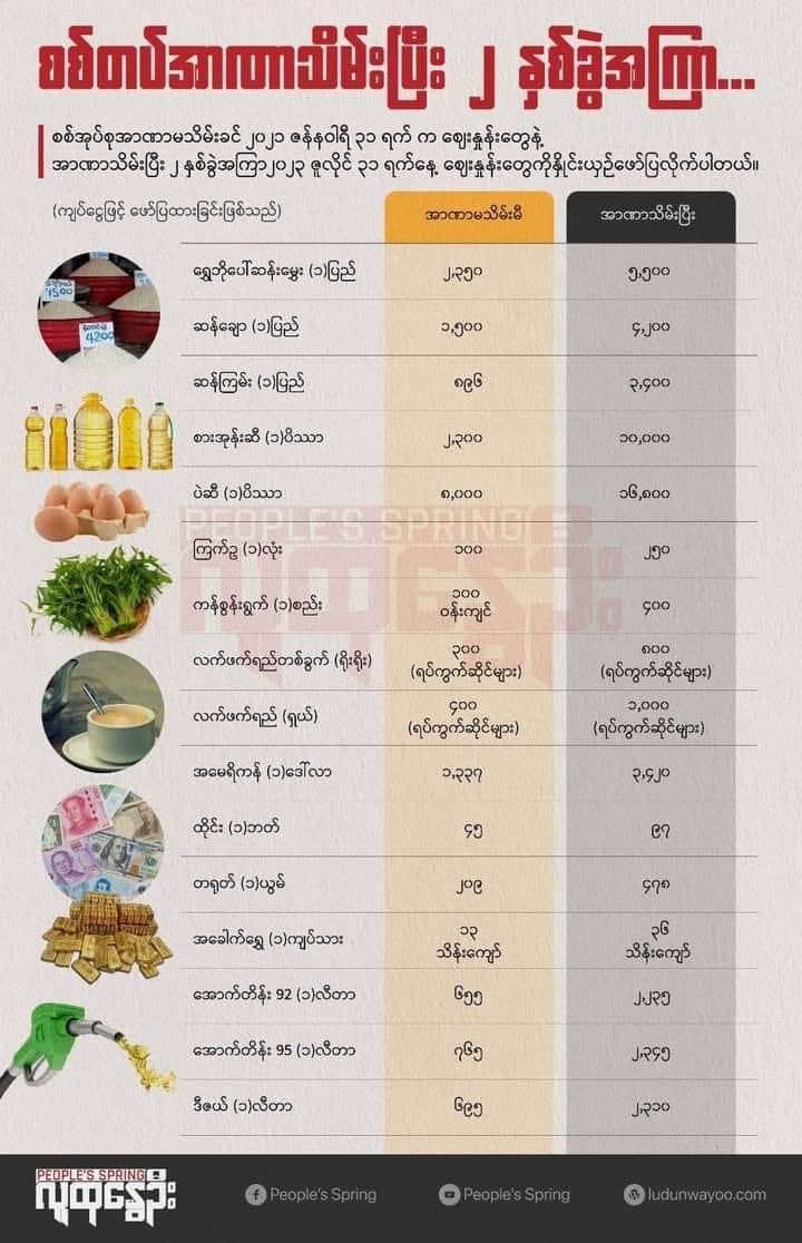 Myint Zaw (@myintza62114913) on Twitter photo 