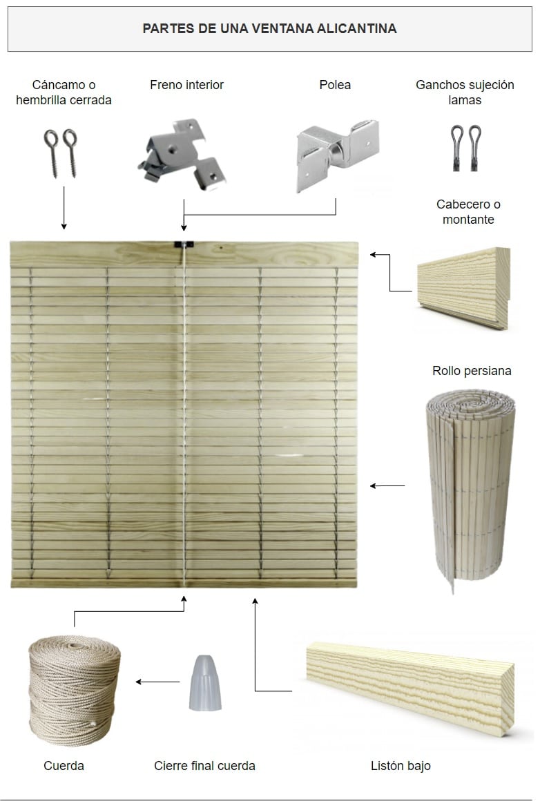 OVACEN's tweet image. 👉Persianas Alicantinas de Madera y PVC: Análisis al detalle !! Vía ovacen.com/persianas-alic… a través de @OVACEN  #persianas #madera #sol #pvc #ventanas #proteccion #casa