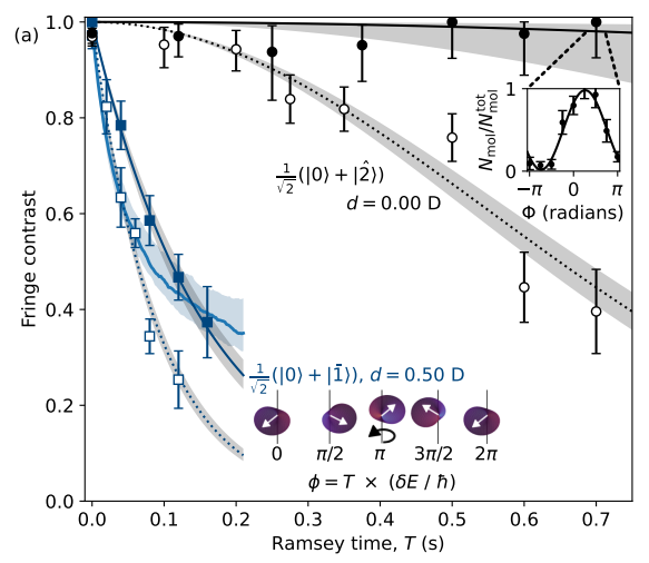 SimonLCornish's tweet photo. We're recruiting! Further your postdoc career by joining the ultracold molecule group @DurhamPhysics. Build a quantum gas microscope, assemble molecules in tweezers, explore dipolar physics in a magic trap... @durhamqlm @QSUMproject 
Closing date: 16 August 2023
Please retweet! https://t.co/9QsL8SuC8o