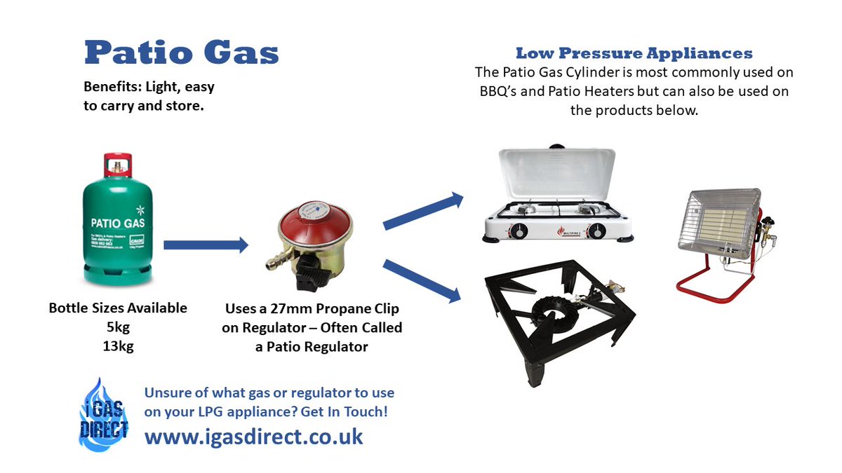 igasdirect's tweet photo. Unsure what regulator is suitable for your gas? 

We can help! 😍

#lpgequipment #gascylinder #regulator #help #whatregulatorfitspatiogas #shop #retail https://t.co/TBLzrFUxlu