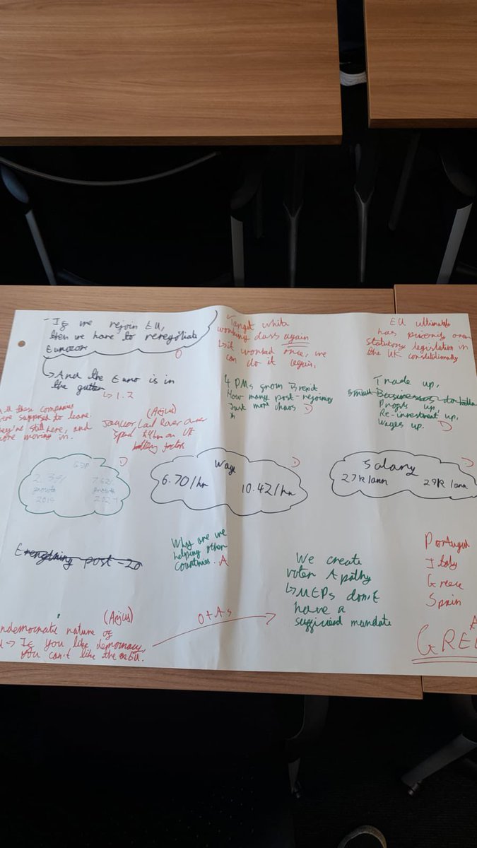 UoL_Contextual's tweet photo. Our aspiring politicians have been putting their debating skills to the test talking all things Brexit and have explored the multitude of factors that led to the referendum vote this morning 🗳️ 
Many thanks to @SocSciOutreach #RFESS23 😁 https://t.co/JreEcG3HLV