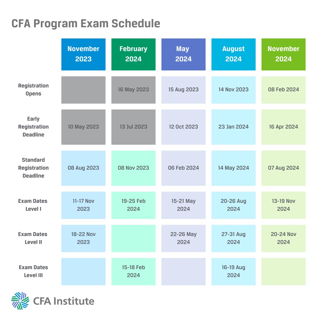 CFAProgram tweet picture