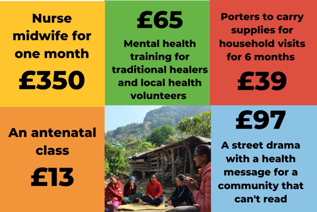 Manbu Appeal! Thank you to everyone that has given so far. PHASE Nepal are able to continue to support for health  post at the moment but make sure we can keep it open, providing an important service to thousands of people for longer. buff.ly/46cCd6s
