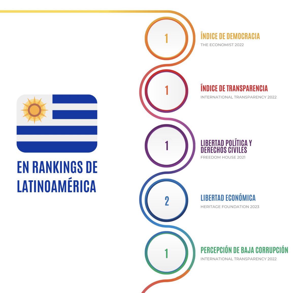 The Witcher (@thewitcher1946) on Twitter photo Me gustaría compartir estos bonitos datos con mis compatriotas. Se que puede herir la susceptibilidad de aquellos que quieren ver mal a Uruguay, pero acéptenlo, salimos Del Pozo al que nos tiraron. Me gustaría compartir estos bonitos datos con mis compatriotas. Se que puede herir la susceptibilidad de aquellos que quieren ver mal a Uruguay, pero acéptenlo, salimos Del Pozo al que nos tiraron.
