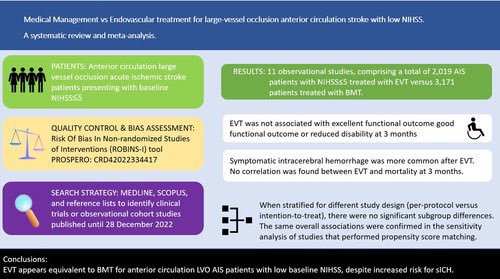 Medical Management Versus Endovascular Treatment for Large-Vessel Occlusion Anterior Circulation Stroke With Low NIHSS | Stroke ahajournals.org/doi/10.1161/ST…