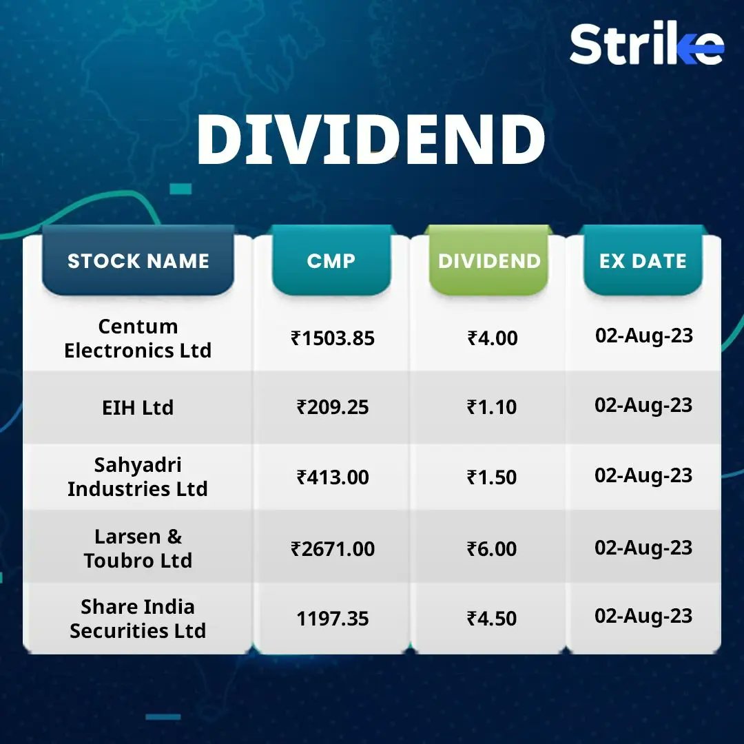 strike_ic's tweet image. 3/3- Aug 2nd Ex-Date Dividends Are Here! 

Join Strike Now for More Insights: web.strike.money

#StocksInNews #dividends #strikesmart #TrendingNow