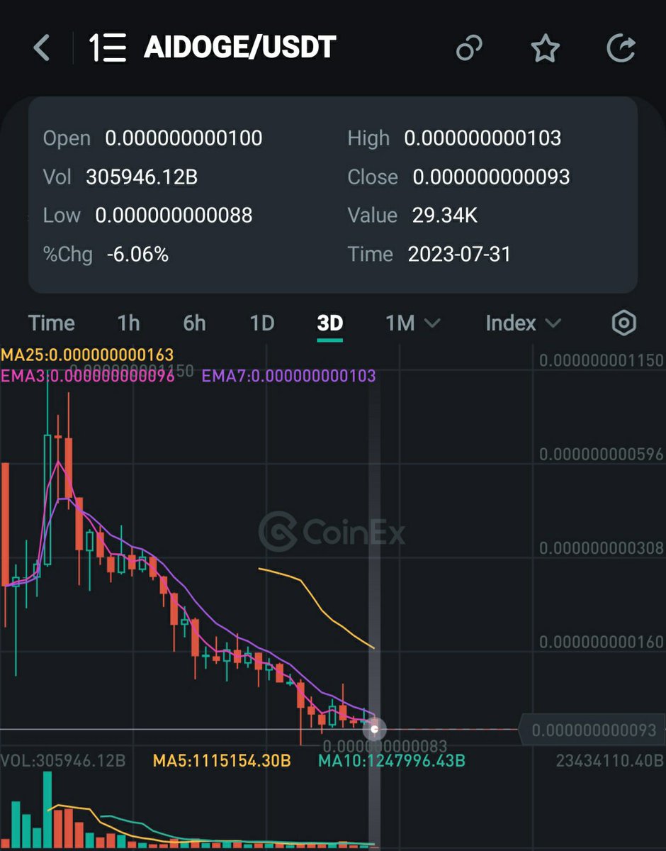 CryptoSignalVI's tweet photo. #AIDOGE  / #USDT
#Signal 

It flashes for a powerful pump.
😉🚀
This is my personal analysis.  Trade with your own analysis.

#FreeSignals to help #Traders 

https://t.co/4OLgzXiywc
#Coinex
#FreeSignals
#CryptoSignals
#CryptoCurrency
#Bitcoin
#SPOT

https://t.co/MWC6DoqZka https://t.co/xUKxWEWhFp