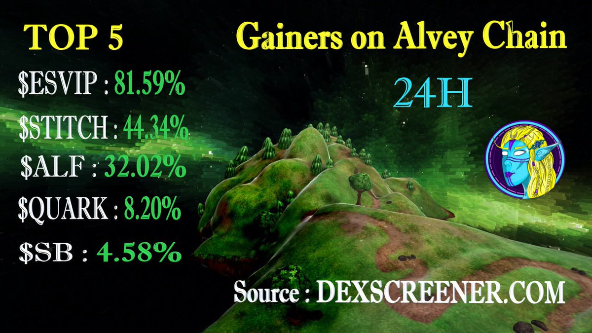 Top 5 Gainers on Alvey Chain by Dexscreener，We are No.1!
👉Source : dexscreener.com/alvey
#alveychain #Crypto #bullrun #100xgem #1000x #dexscreener #memecoin #100xMeme #100x #cryptocurrency $walv $alv