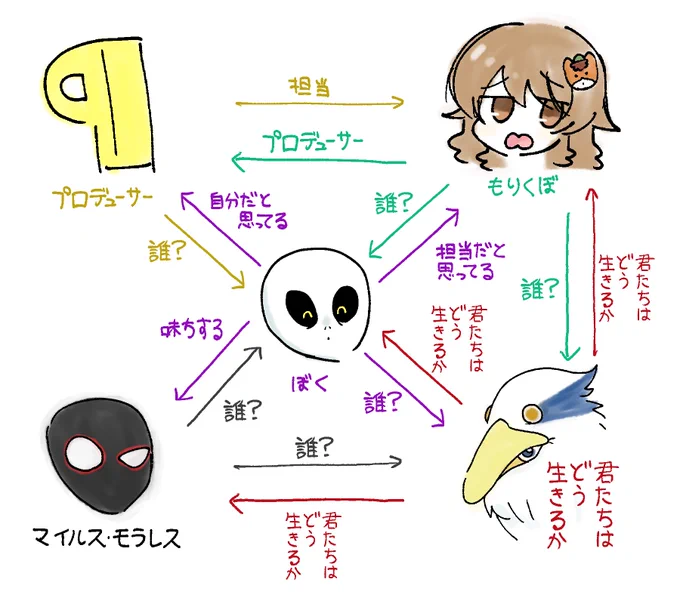 今日も一日
