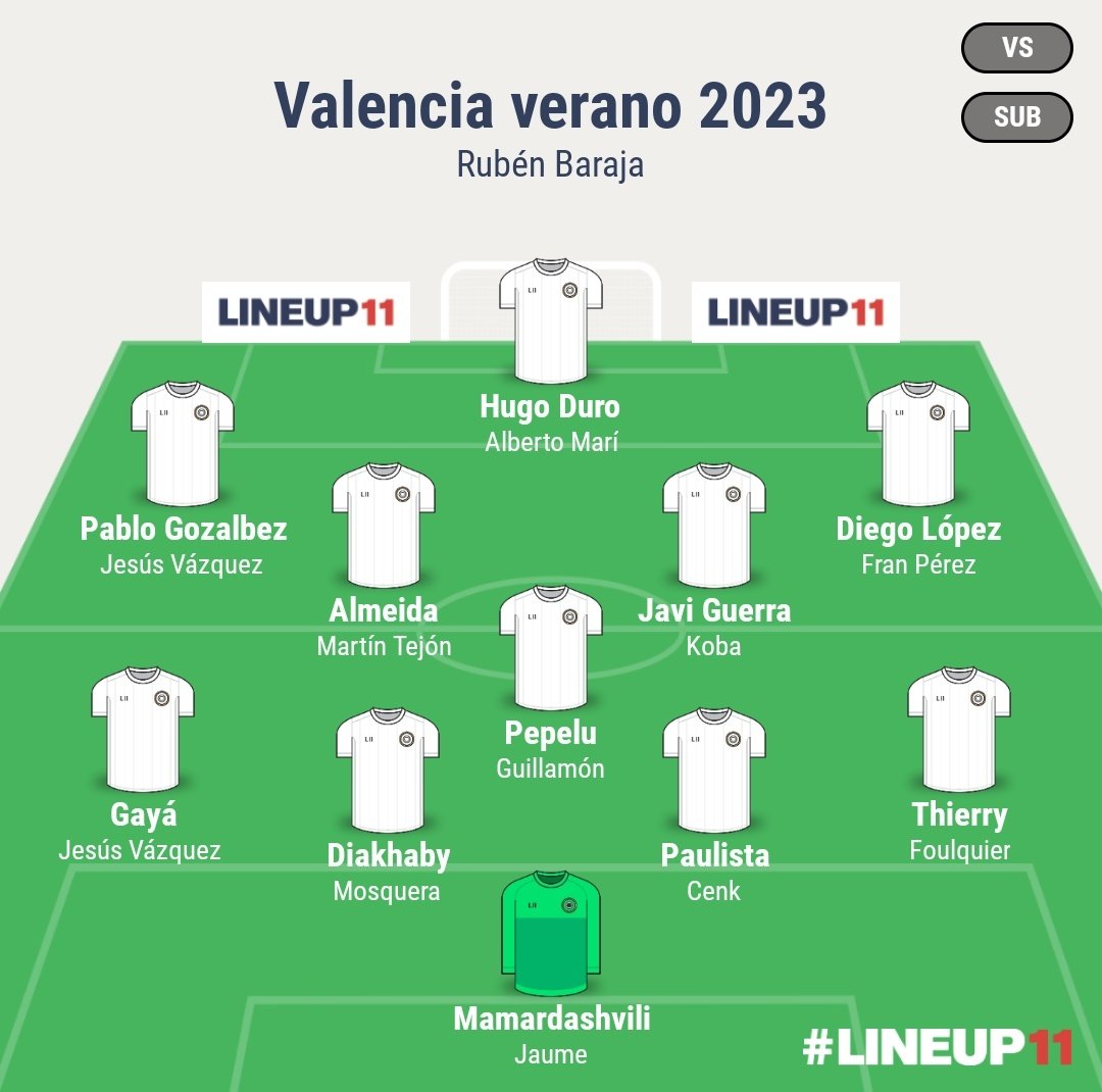 DaddyFrancisko's tweet photo. Pues aquí está, oficialmente, la plantilla del Valencia CF a 1 de agosto.

Ni hacen las cosas bien, ni tienen intención de ello. De las 3 peores de Primera División sin duda. https://t.co/hMFW9v2HXc