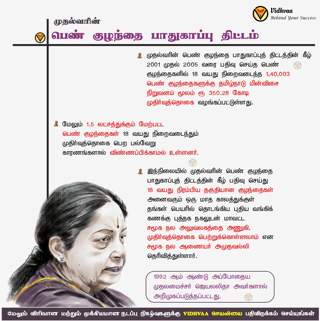 vidhvaa's tweet photo. முதல்வரின் பெண் குழந்தை பாதுகாப்பு திட்டம்
TELEGRAM LINK : https://t.co/EuezaF7xh4
.
#vidhvaa #tnpscquestions #tnpscgk #tnpsc #tamil #tnpscgroup4 #tnpscgroup1 #tnpscgroup #tamilnadu #tamilnadunews #jayalalitha #admk #dmk #girlchild #girl #girlchildprotectionscheme #stalin https://t.co/GWmVdYPMzG