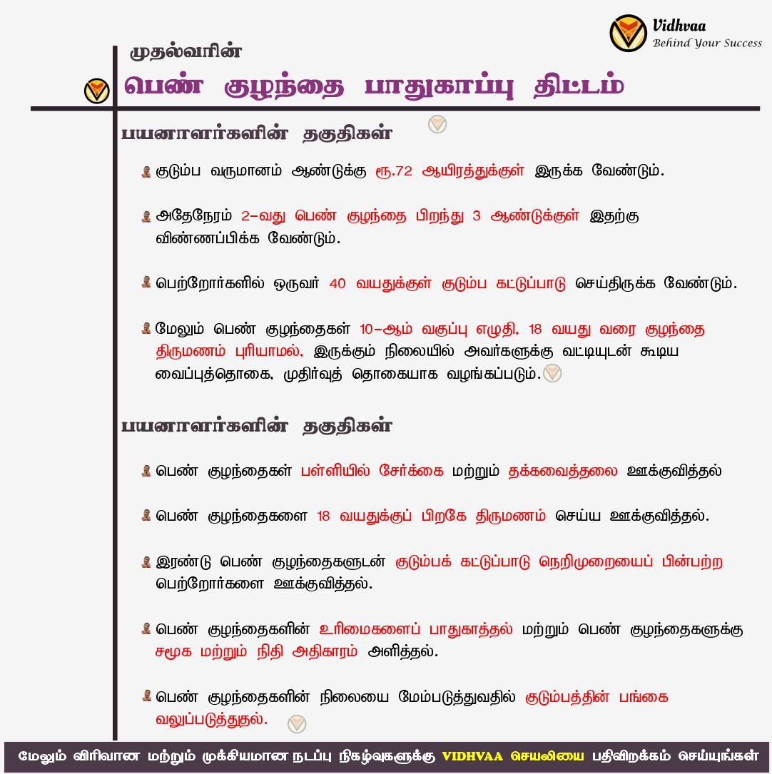 vidhvaa's tweet photo. முதல்வரின் பெண் குழந்தை பாதுகாப்பு திட்டம்
TELEGRAM LINK : https://t.co/EuezaF7xh4
.
#vidhvaa #tnpscquestions #tnpscgk #tnpsc #tamil #tnpscgroup4 #tnpscgroup1 #tnpscgroup #tamilnadu #tamilnadunews #jayalalitha #admk #dmk #girlchild #girl #girlchildprotectionscheme #stalin https://t.co/GWmVdYPMzG