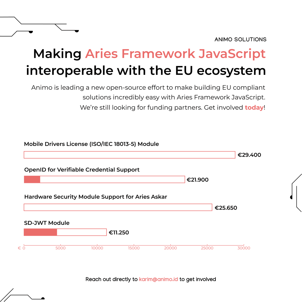 Interested in funding our effort to increase the worldwide usability of Aries Framework JavaScript? Contact <a href="/ssi_karim/">Karim Stekelenburg</a> via karim@animo.id directly to learn more.