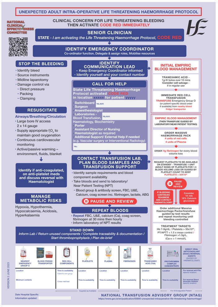 📢Important resource for all staff working in theatre & all medical scientists involved in a life threatening haemorrhage. See below for the latest updates: 'Unexpected Life Threatening Haemorrhage Theatre Poster'⬇️ gov.ie/en/publication…