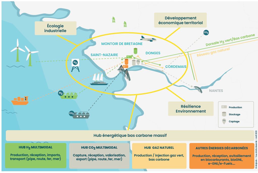 📢 Décarbonation de l'industrie - le territoire Loire Estuaire vient d'être désigné lauréat de l'Appel à projet Zone Industrielle Bas Carbone (ZIBaC), porté par l' <a href="/ademe/">ADEME</a>  dans le cadre du programme "France 2030" 👉lstu.fr/france-2030