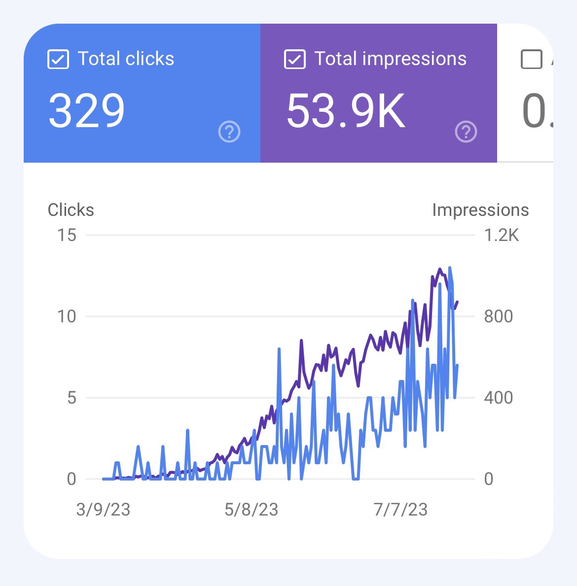 nichestory's tweet photo. 🕒 Site Age: 4 Months 21 days. 

✏️ 13 Articles (original written by me)

⚡️I have not been writing consistently and I don’t have a great excuse.  But it’s time to change that. 

📷 Current focus is FULLY on writing new content.

#SEO #nichesites https://t.co/sVOdSNbyw9
