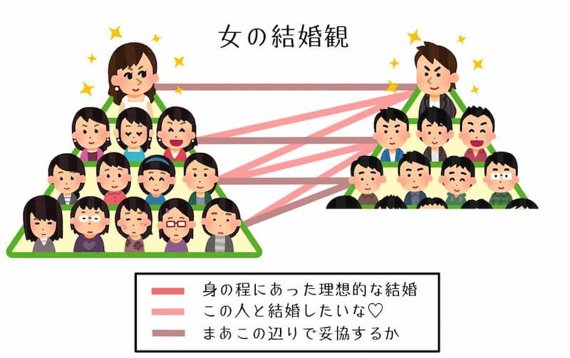 こんな彼氏が好き＋人生観、恋愛観 tweet media