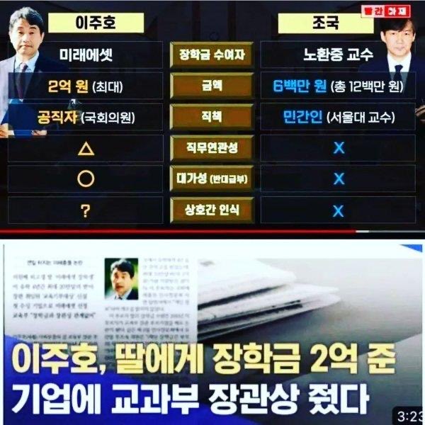 이런게 니들 공정이냐..? XX것들..