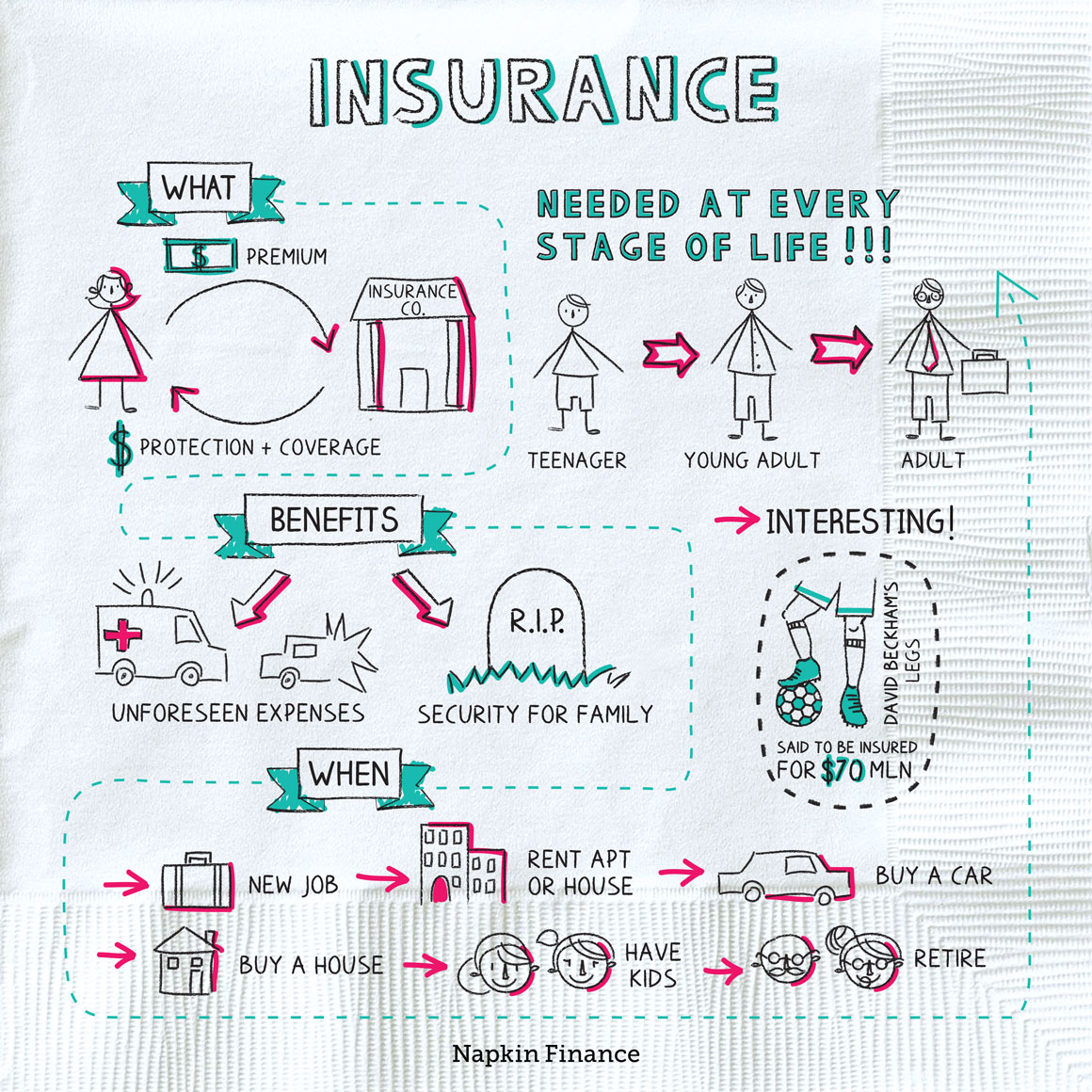 Napkin Finance tweet media