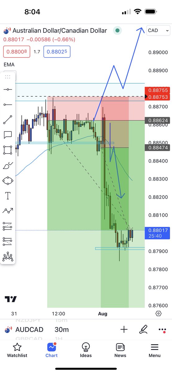 FXAlexGI's tweet photo. You guys didn’t do the 500 Retweets 

So you guys didn’t catch this trade with me but all my IG fam did 

I don’t get it you guys will Retweet some drama from wanna be gurus 

But won’t retweet free money ? 😂

Still learning this platform

100 to 1,000,000 https://t.co/Y2sbjhcAUQ