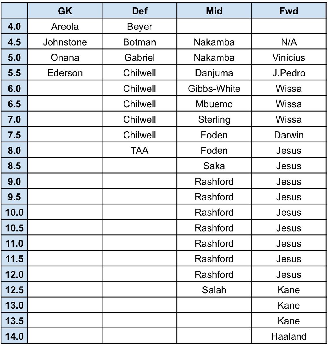 FPL Matthew tweet media
