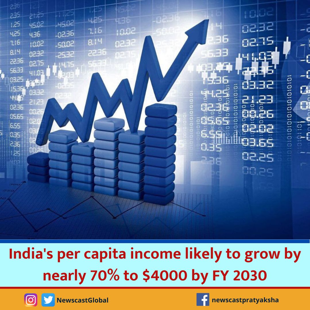 NewscastGlobal's tweet photo. (1/2) India's #PerCapitaIncome likely to grow by nearly 70% to $4000 by FY 2030 from $2450 in FY 2023, helping it become #MiddleIncomeEconomy with $6 tn GDP. A major growth driver will be #ExternalTrade which may nearly double to $2.1 tn by 2030 from $1.2 tn in 2023.
#IndiaRising https://t.co/chol4YaBJH