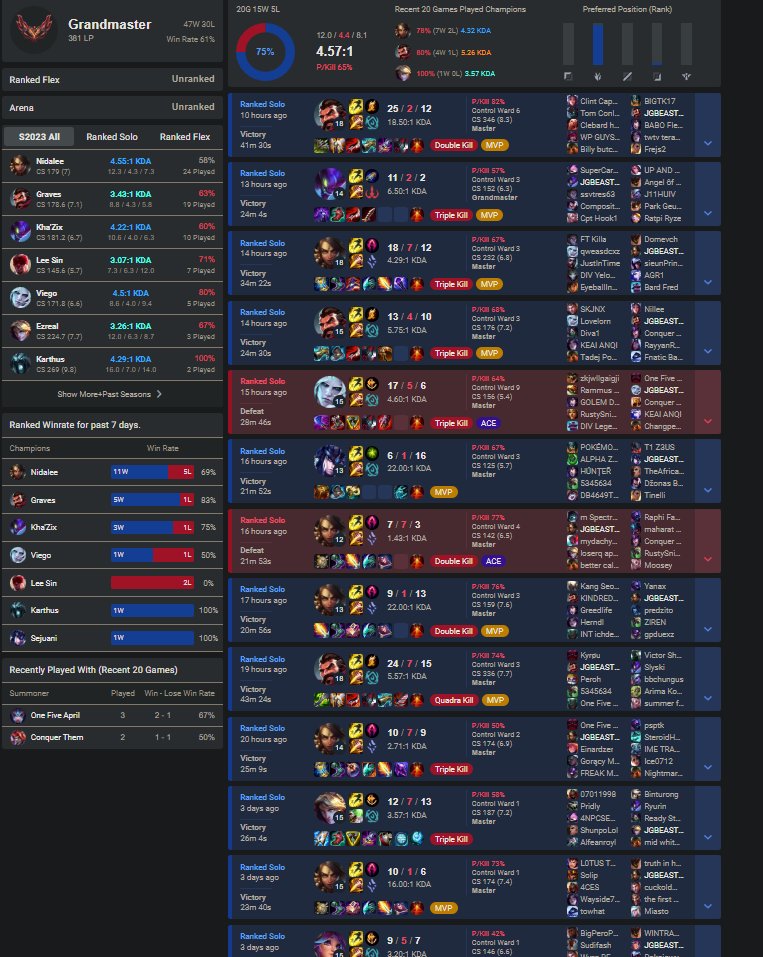League is too fkn easy?