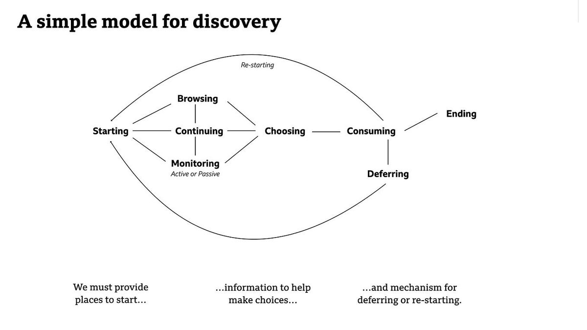 "The limitations of the double diamond" buff.ly/478aGmV <a href="/danramsden/">Dan Ramsden</a>