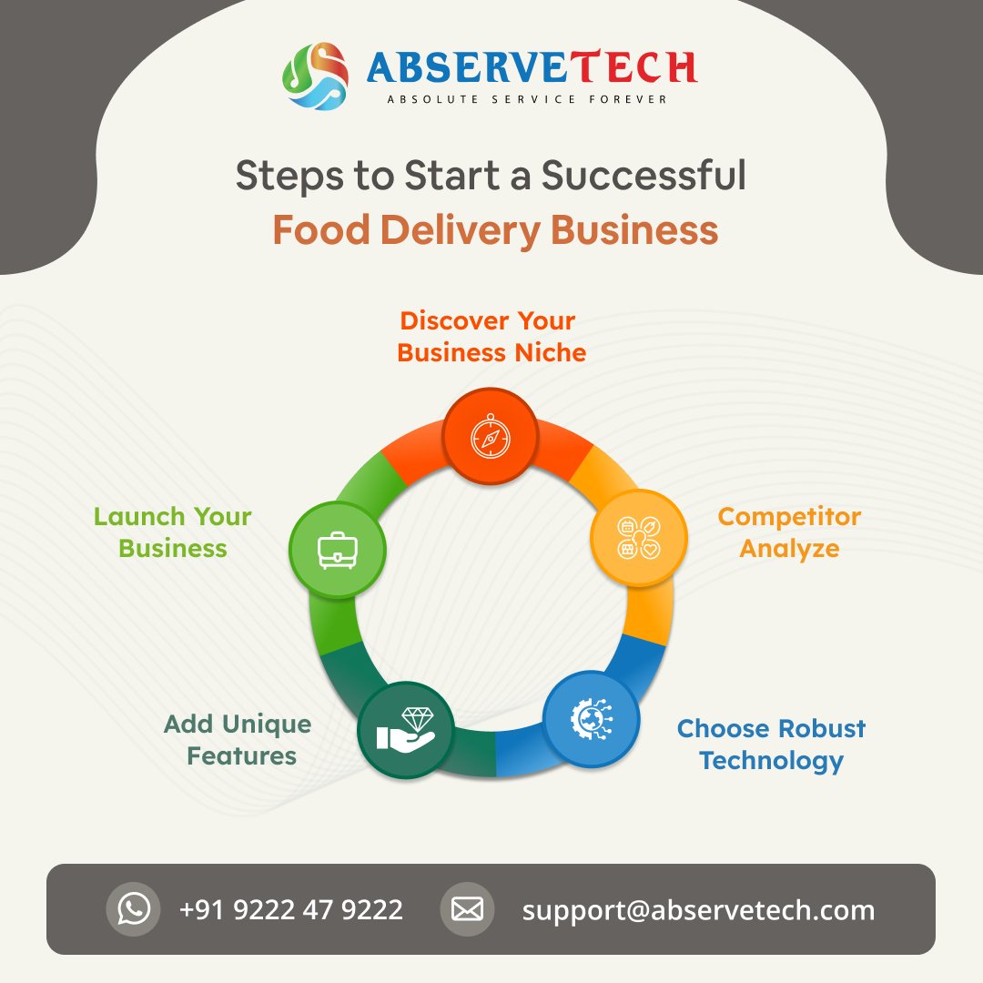 abservetech's tweet photo. Are you looking to start a successful food delivery business?
https://t.co/Dd35jtGRNr
https://t.co/ZL7RdLe49K
#FoodDelivery #OnlinefoodOrdering #Food #SwiggyClone #UberEats #FoodDeliveryApp #OnlineFoodDelivery #Startups #StartupIdeas #Foodstar #Abservetech #Abs https://t.co/l7WoDDbHZw