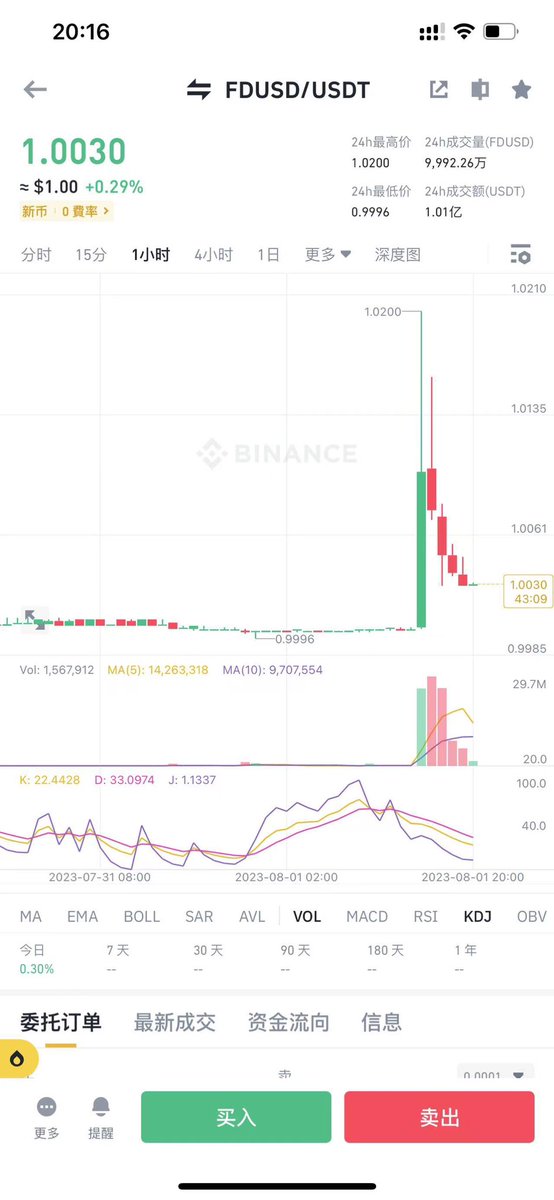 谨慎买币安这个稳定币挖launchpool，项目方随时冲币安砸盘套利,还有币安官方标注的代币流通信息错的。 https://t.co/37ZrojwZWs