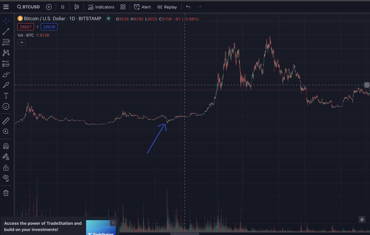 iambroots's tweet photo. March 19th 2019, EVERYONE thought the world was over. Layoffs started a few weeks later. I graduated in 08, the worse time in history, 10 years later, had to deal w/potential layoffs.  Zoom out, 1 year later MAGIC CARPET RIDE TO RETIREMENT
RE-READ LAST STATEMENT
$HEX
#PULSECHAIN https://t.co/bdqsA3tw5A