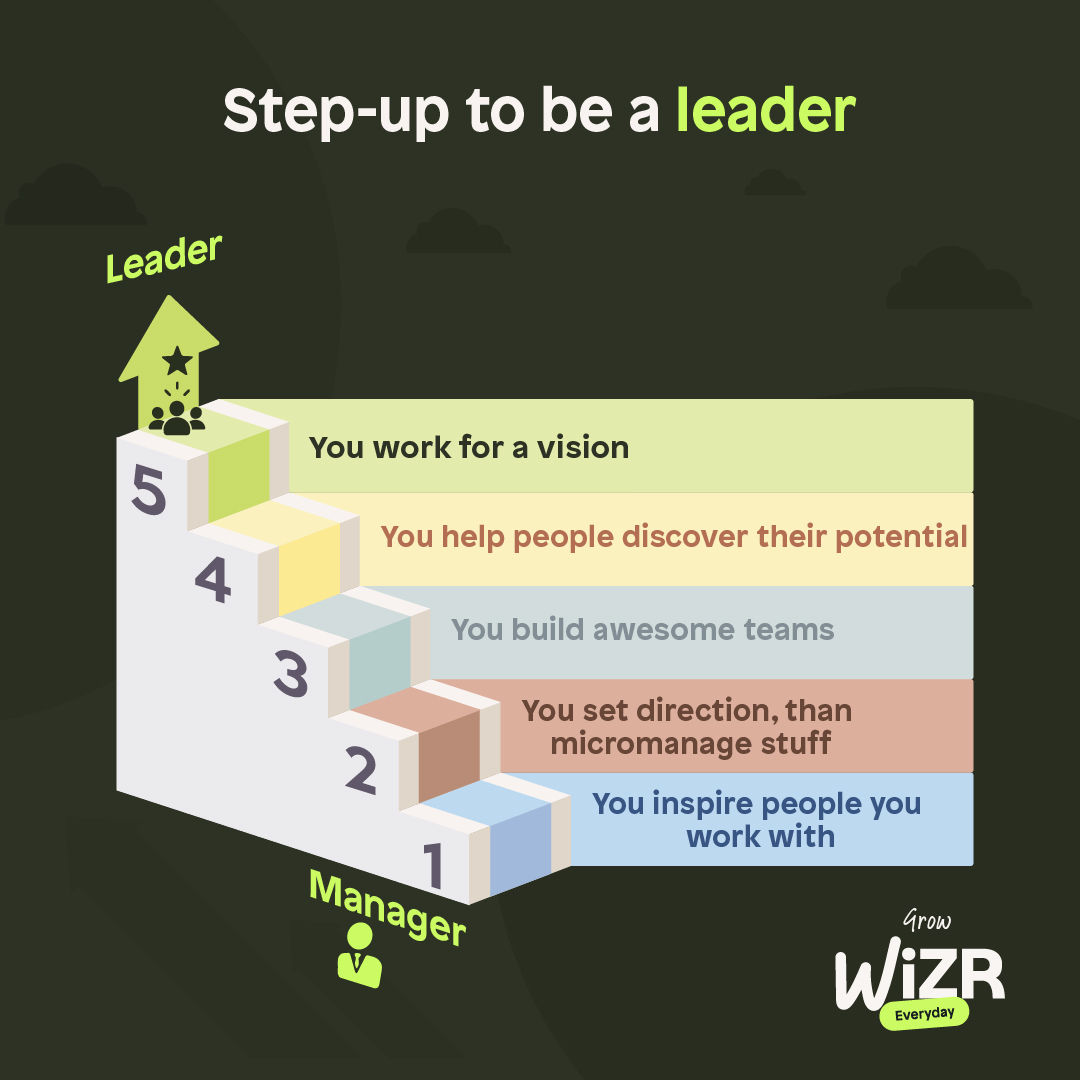 WiZR_India's tweet photo. Tip for future leaders: Practice your epic motivational speeches in the shower - it's where genius ideas & great hair days meet!
#ShowerSpeeches #leadership #becomealeader #growWiZReveryday #upskillingcourses #skilling #upskilltoday #managertoleader https://t.co/moIoibBaS6