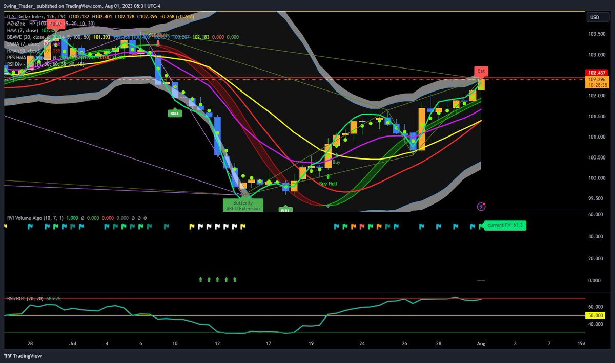 _SwingTraitor_'s tweet photo. $DXY 12hr. level I am hoping to see a reversal at. https://t.co/Xsvrh3Akwh