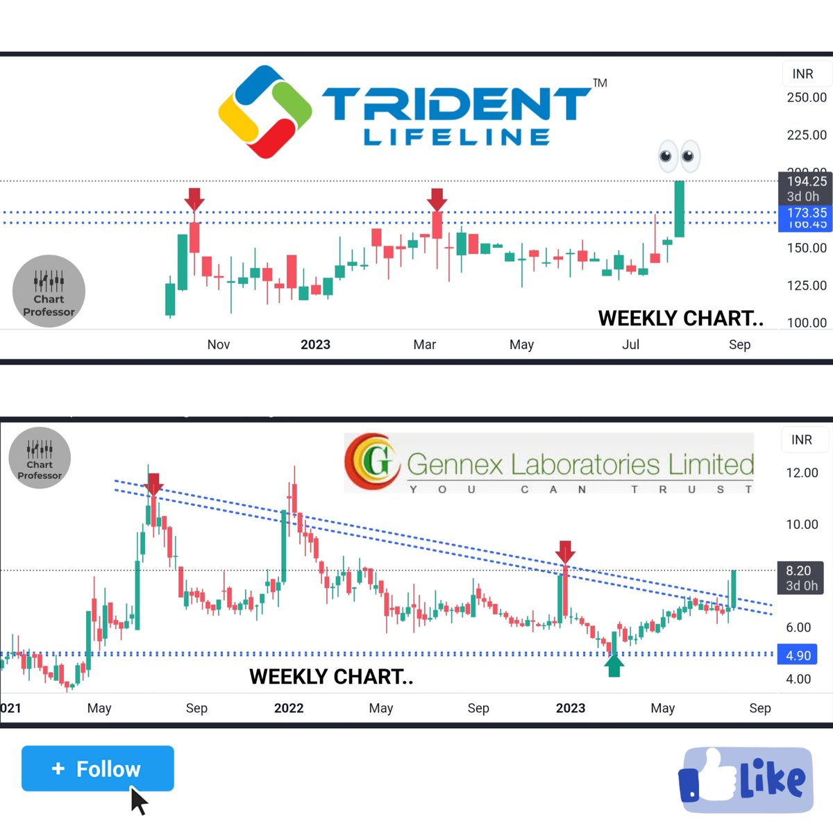 #StocksToBuy 

TRIDENT LIFELINE LTD..💼
GENNEX LABORATORIES LTD..💼

@kuttrapali26 @KommawarSwapnil