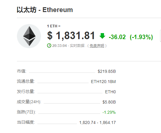 pepeyblog's tweet image. イーサリアムは、テクノロジー、ゲーム、エンターテイメントなどあらゆる分野に応用できる、最も機能豊富で興味深いブロックチェーンの 1 つです。 さらに、イーサリアムは優れた投資資産です。 他の小型アルトコインとは異なり、イーサリアムは暴落する可能性が低いです