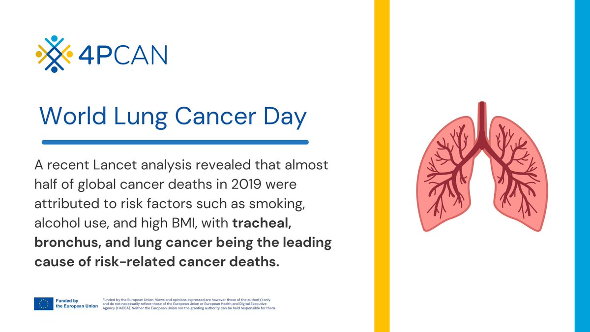 4PCAN_Project (@4pcan_project) on Twitter photo 🌍 On #WorldLungCancerDay, let's remember the importance of raising awareness about preventable risk factors. According to a recent <a href="/thelancet/">The Lancet</a> analysis, smoking 🚬, alcohol use🍻, and high BMI🍔 contribute significantly to global cancer deaths. #ActOnNCDs #NCDs #cancer 🌍 On #WorldLungCancerDay, let's remember the importance of raising awareness about preventable risk factors. According to a recent <a href="/thelancet/">The Lancet</a> analysis, smoking 🚬, alcohol use🍻, and high BMI🍔 contribute significantly to global cancer deaths. #ActOnNCDs #NCDs #cancer