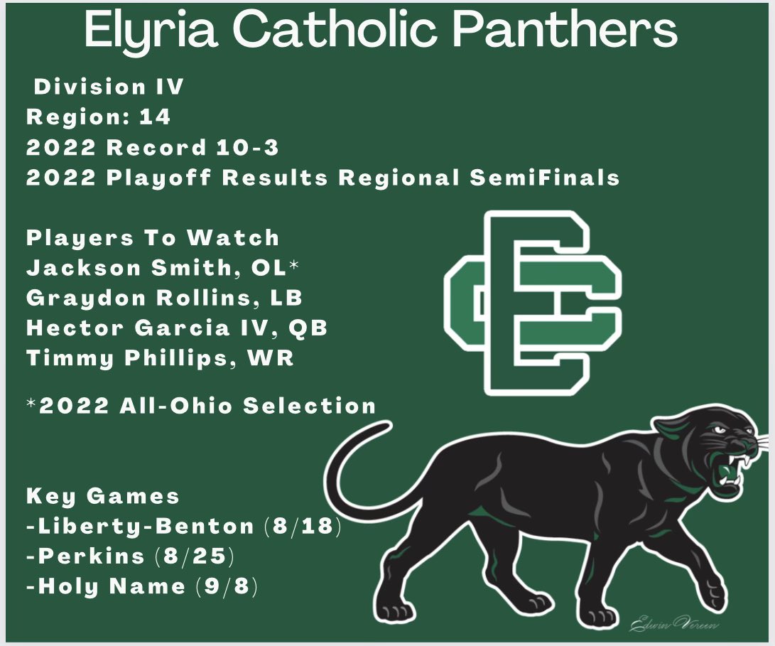 17 days till kickoff 2023 <a href="/ECPANTHERS/">Panther Football</a> Preview and Players to watch <a href="/ECHSAthletics/">Elyria Catholic Athletics</a> <a href="/ECHSPanthers/">Elyria Catholic High School</a> <a href="/ECPantherClub/">Elyria Catholic Panther Club</a> <a href="/ChaseFarris57/">Chase Farris</a> <a href="/HectorGarciaIV1/">Hector Garcia IV</a> <a href="/TimmyPhillips24/">Timmy Phillips Jr.</a> <a href="/GraydonRollins/">Graydon Rollins</a> <a href="/_jacksonpsmith/">Jackson Smith</a> <a href="/BradyEngle_5/">Brady Engle</a> <a href="/Anthony28_D/">An✟hony (Rocco) DeMartinis</a> #LoCoFB 🏈