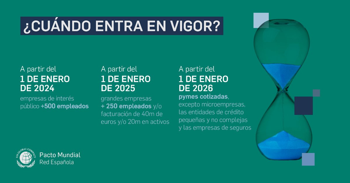PactoMundial's tweet photo. ¿Cuáles son las claves que nos trae la Nueva Directiva de Informes de Sostenibilidad Corporativa (#CSRD)? Te mostramos todos los aspectos que debes conocer para prepararte ante futuro más sostenible 🌍👇 https://t.co/rsQv6gLr2N